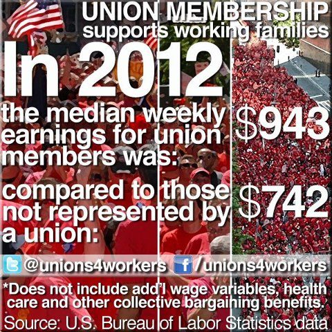 clientuploads/_photos/Union vs. Non-Union Wages - 2012.jpg